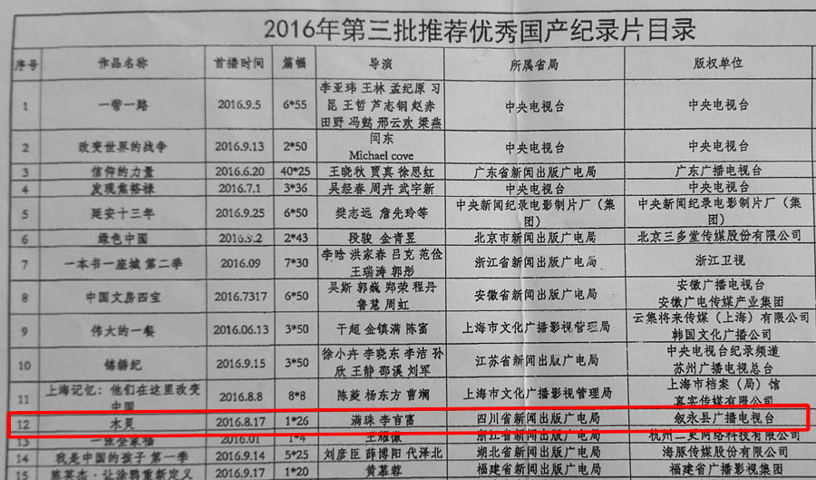 龍騰兄弟伙：國(guó)家新聞出版廣電總局給你們發(fā)來賀電《木靈》入選全國(guó)優(yōu)秀紀(jì)錄片 “臺(tái)+企“創(chuàng)新合作模式漸入佳境