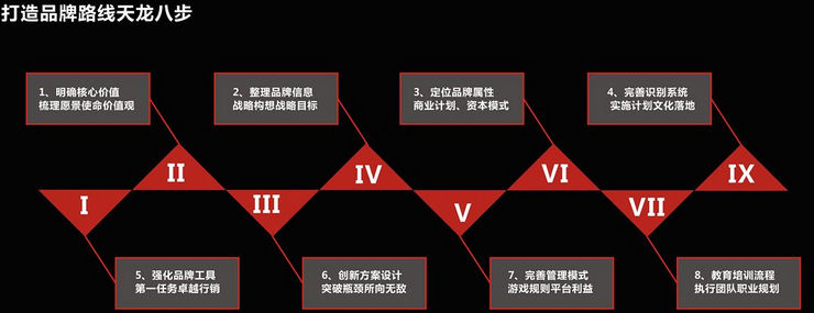 好的品牌定位，品牌策劃在竟品中脫穎而出！