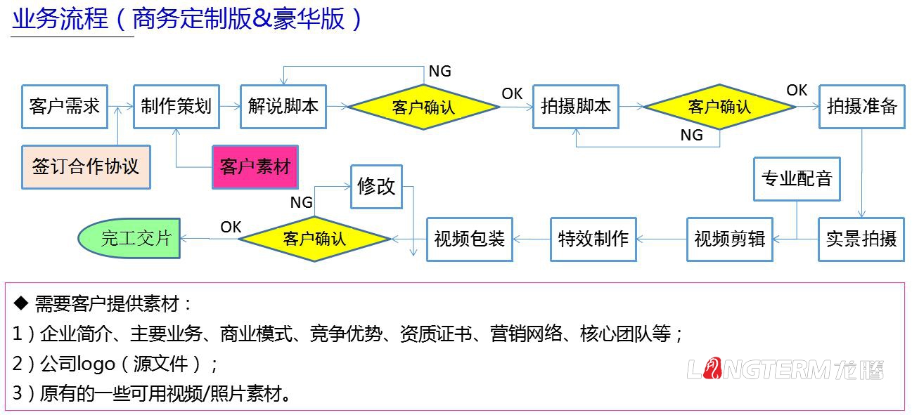 公司廣告宣傳片制作