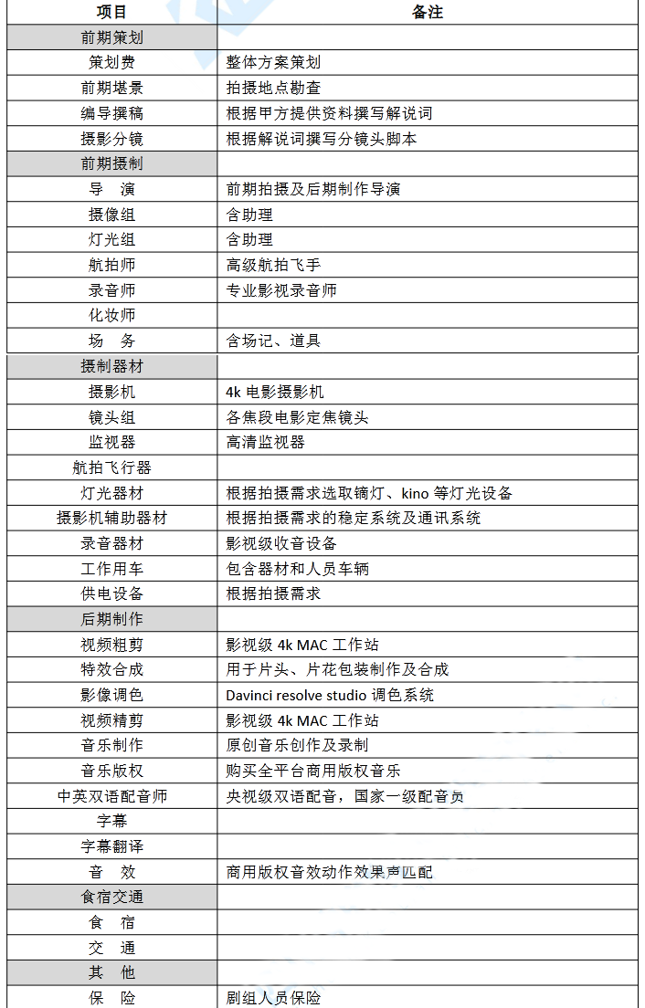 內(nèi)江市東興區(qū)文旅形象宣傳片拍攝